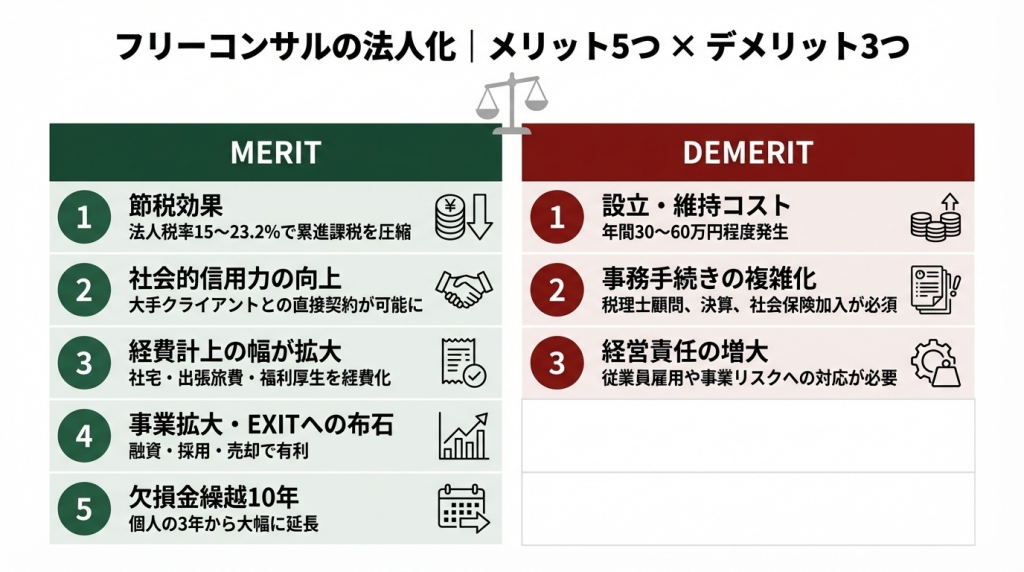 コンサルタントが法人化するメリット5つ