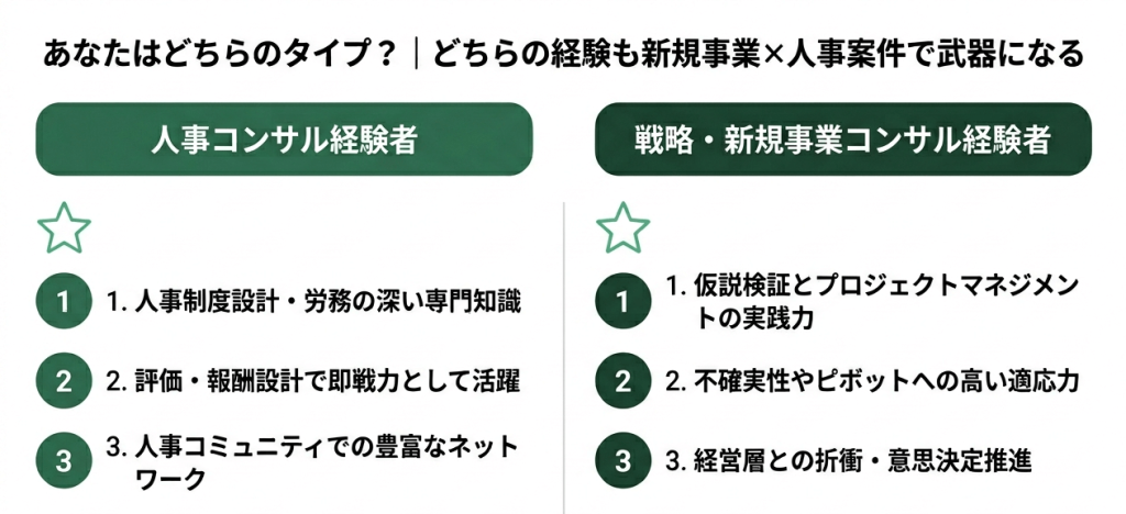 人事コンサル経験者と新規事業コンサル経験者それぞれの強みと伸びしろを比較した2カラム図。どちらの経験も新規事業の人事案件で活かせることを示す