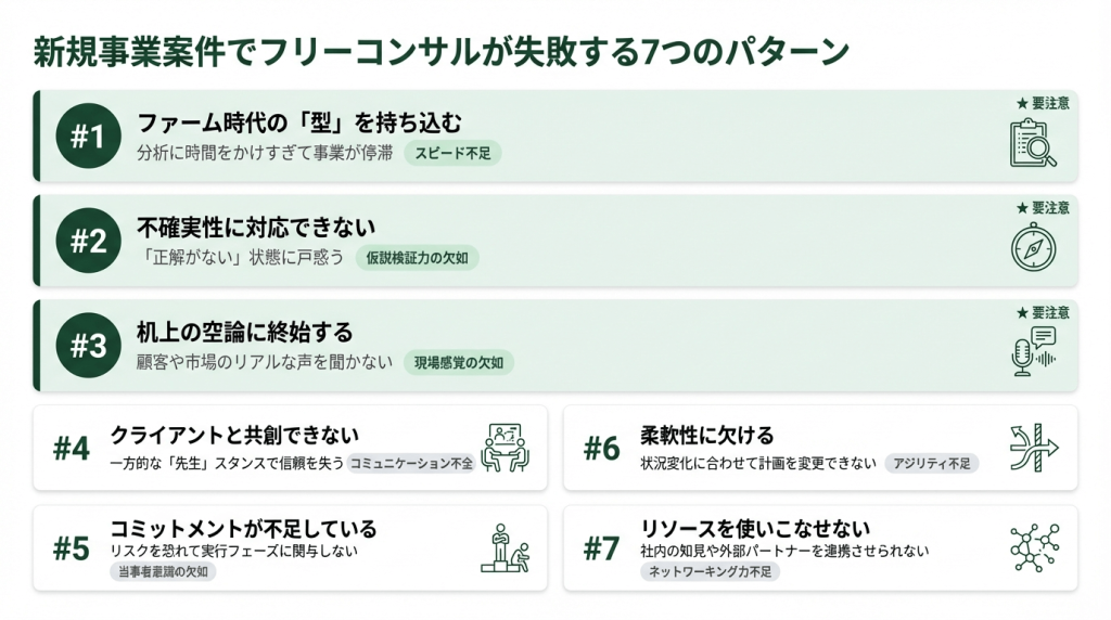 新規事業案件でフリーコンサルが失敗する7つのパターンを一覧化したリスト図。ファームの型の持ち込み、不確実性への対応不足、社内力学の読み違いなど7項目を重要度順に整理。