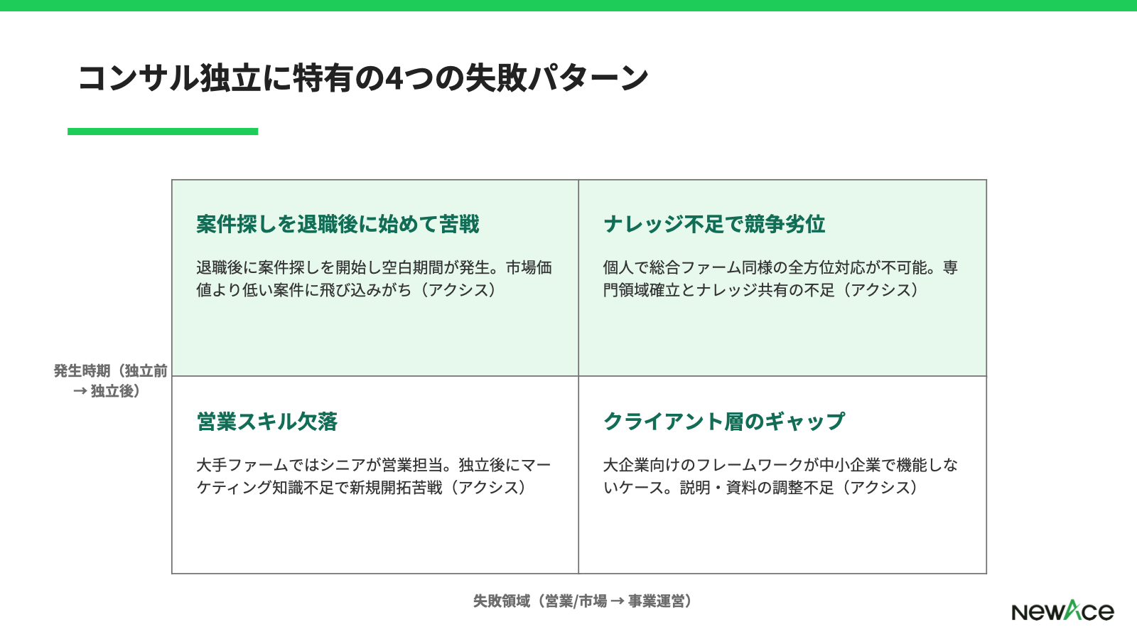 コンサル独立の失敗パターン4象限