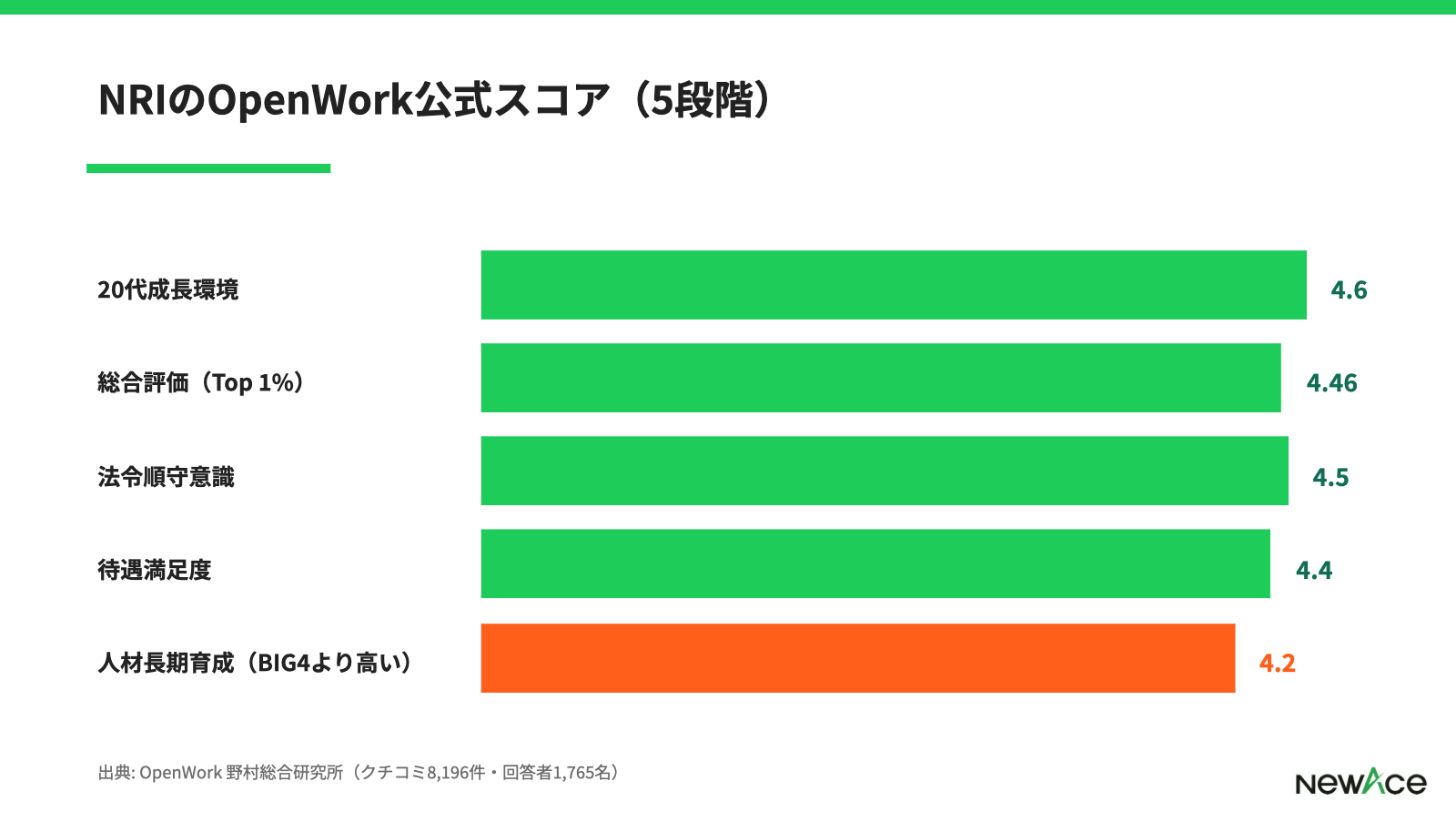 NRIの公式数値ハイライト