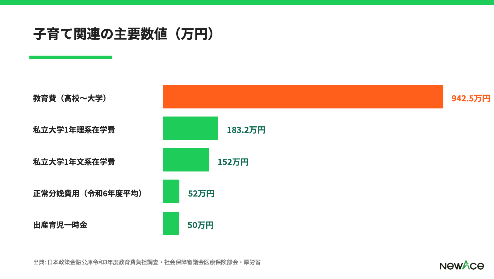 フリーランス育児支援制度の構造