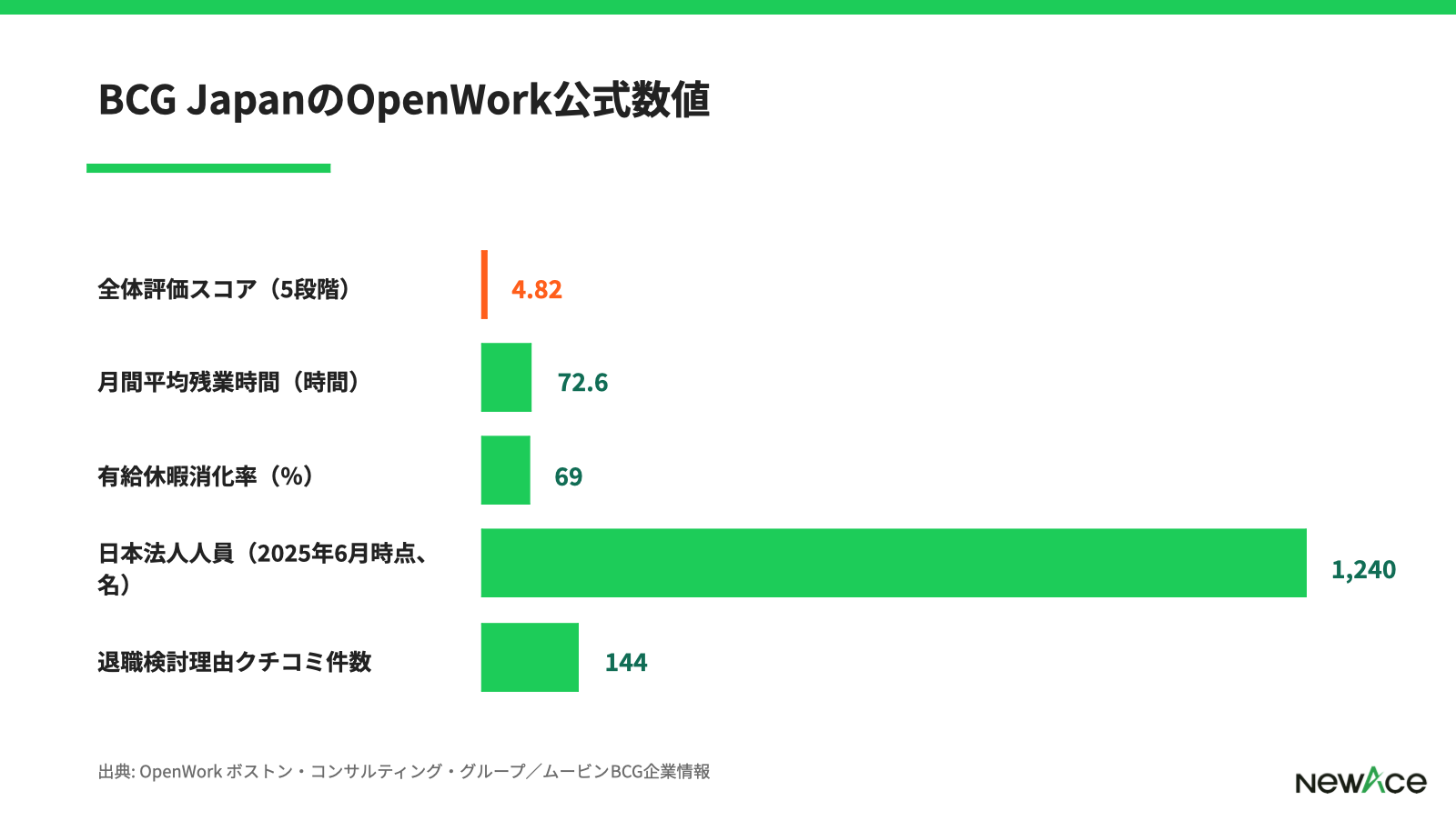BCG Japanの組織数値