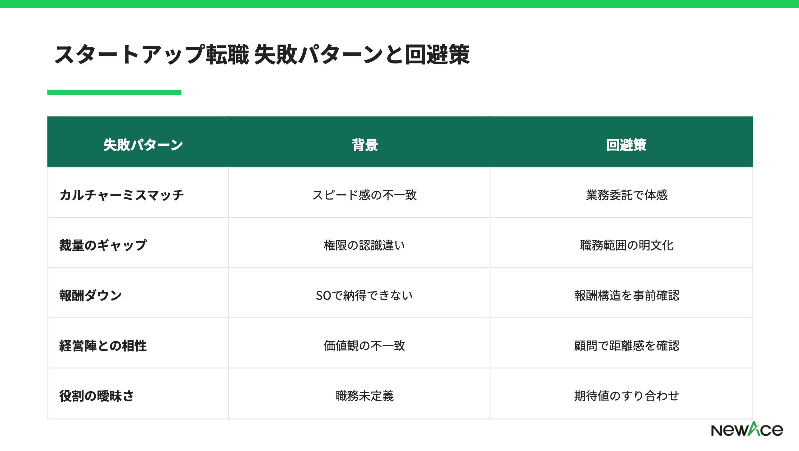 スタートアップ転職 失敗パターンと回避策の対応
