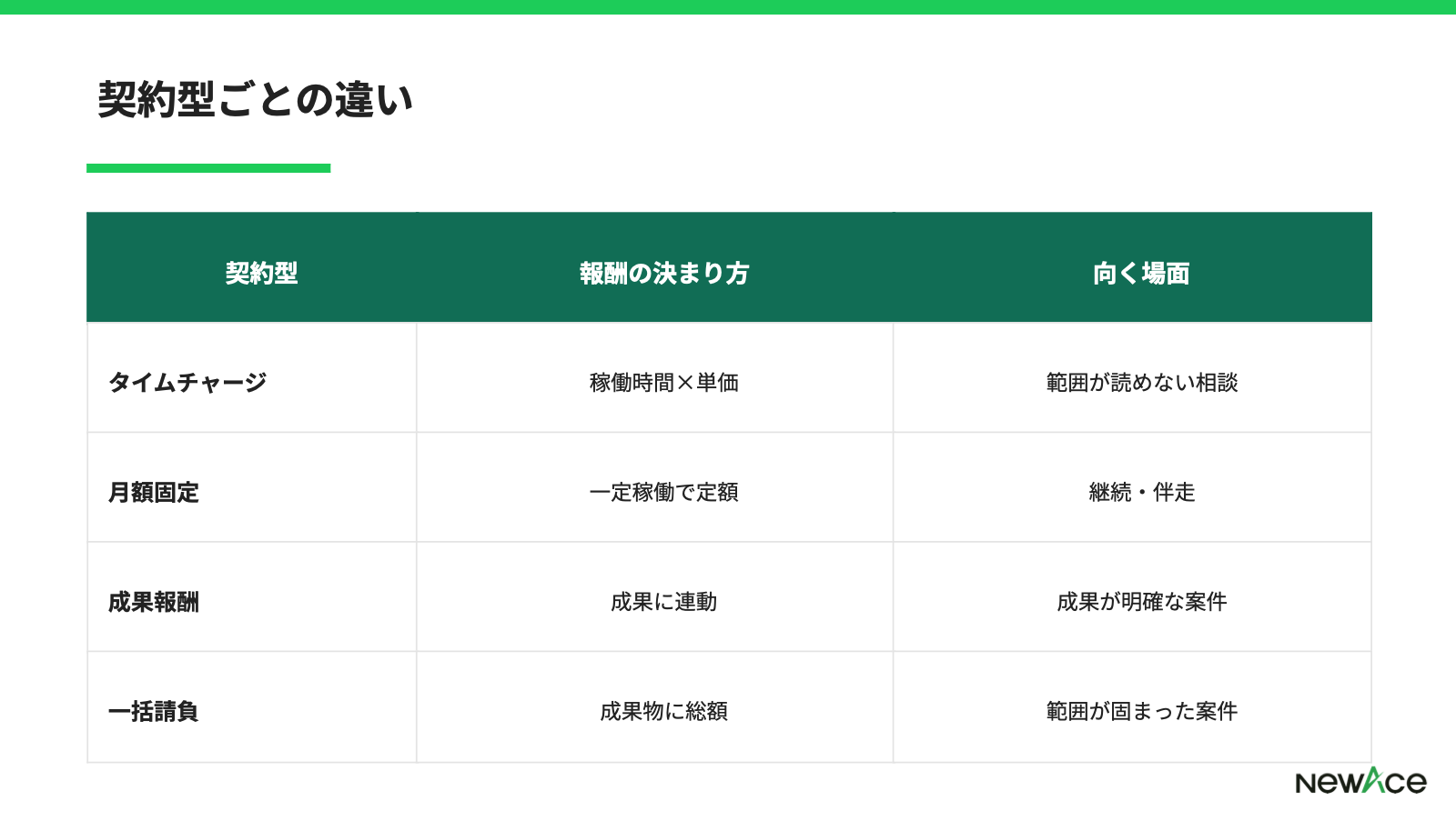 タイムチャージとは何か