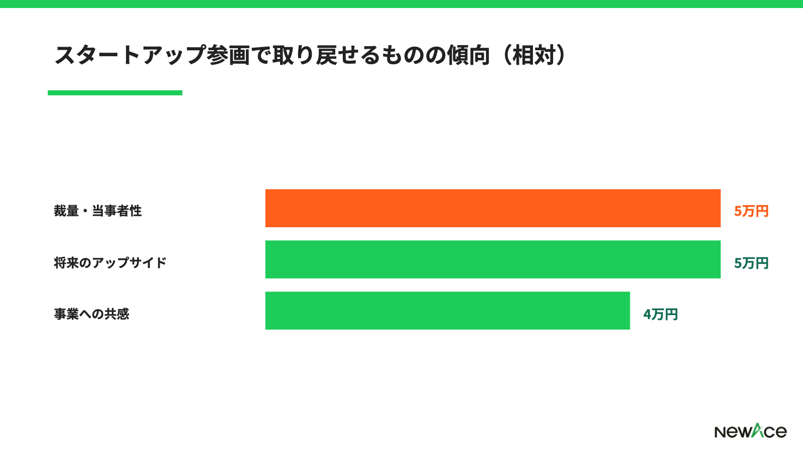 選択肢別 取り戻せるものの傾向
