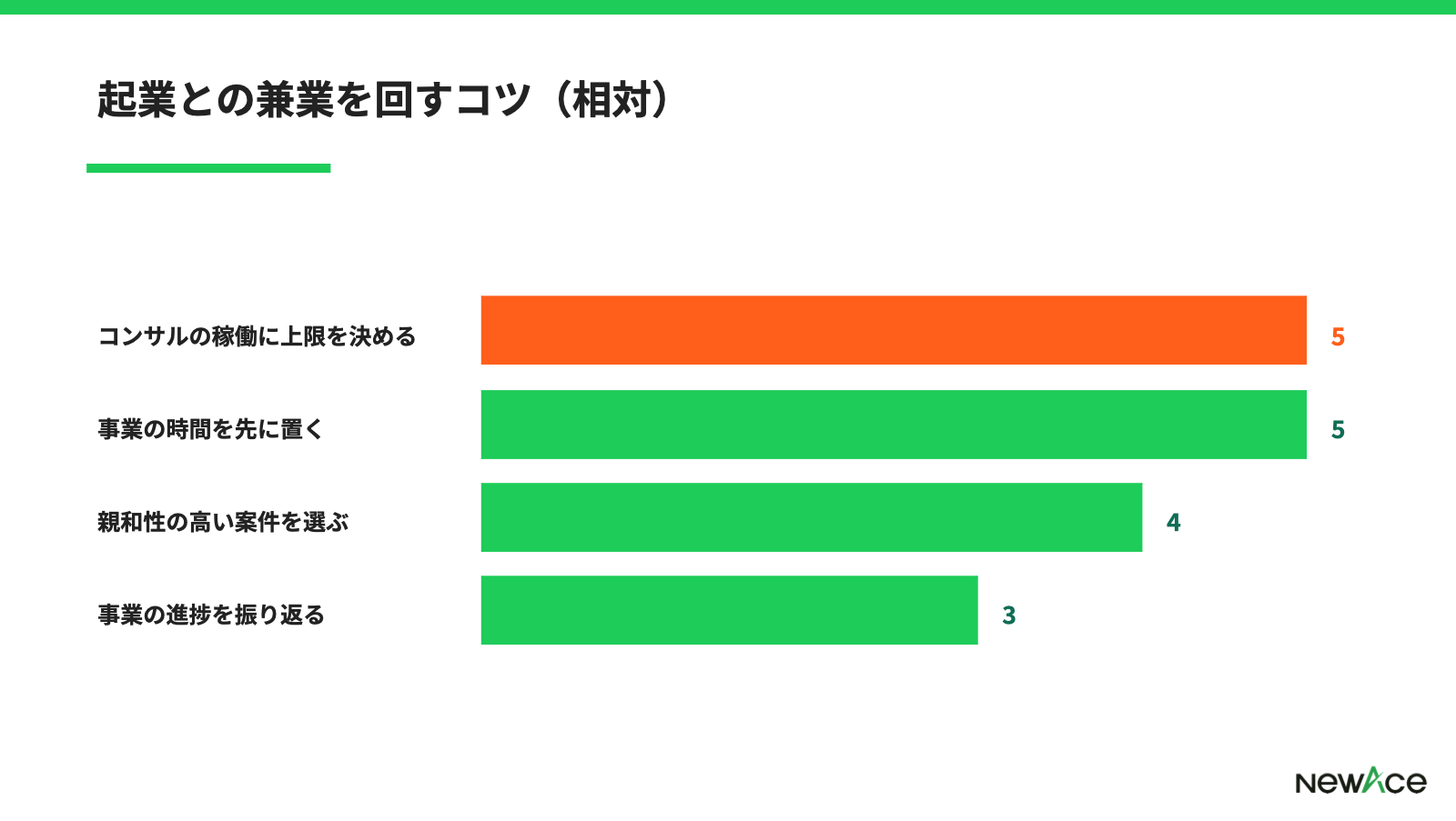 起業との兼業を回すコツ