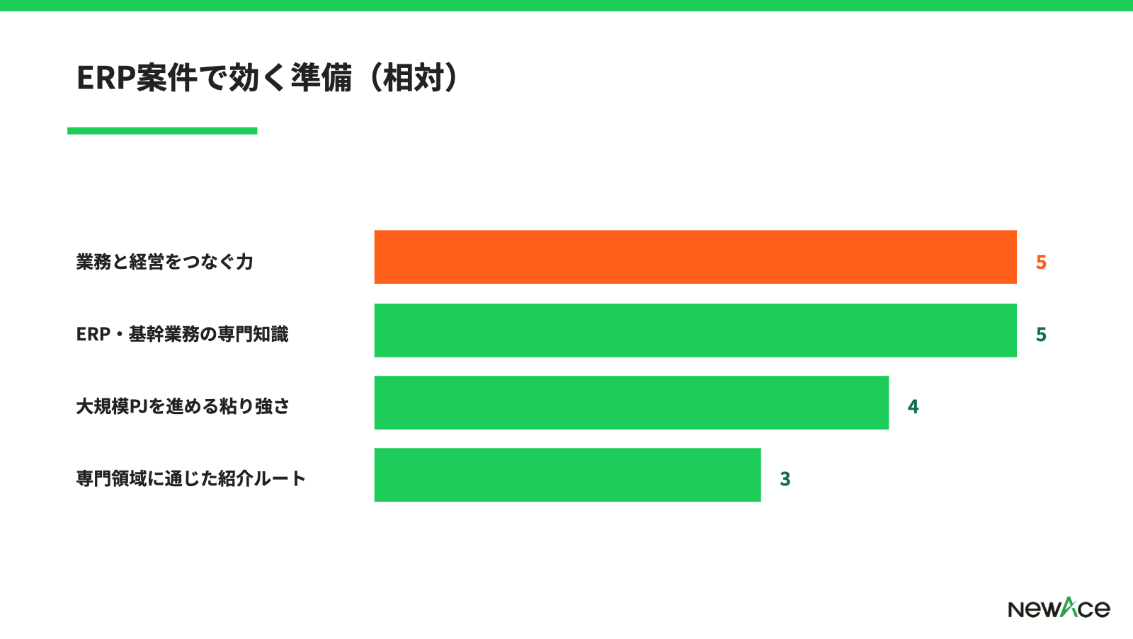 ERP案件で効く準備