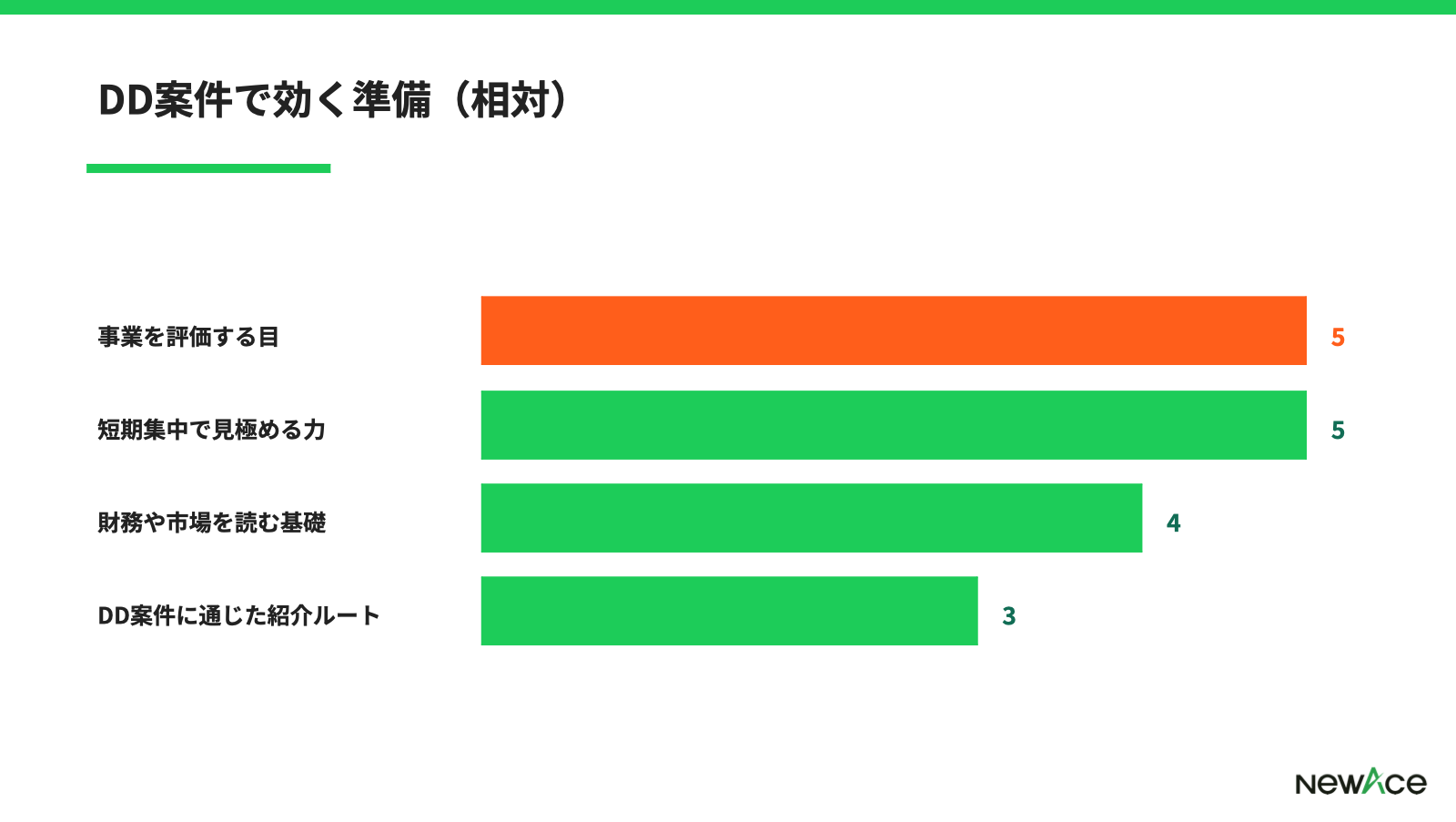 フリーコンサルのDD案件で効く準備