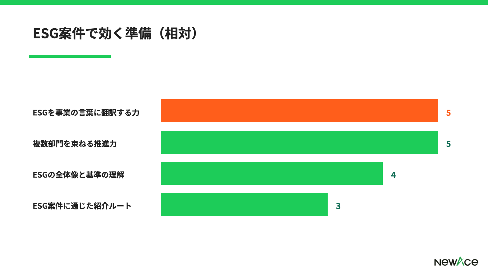 ESG案件で効く準備