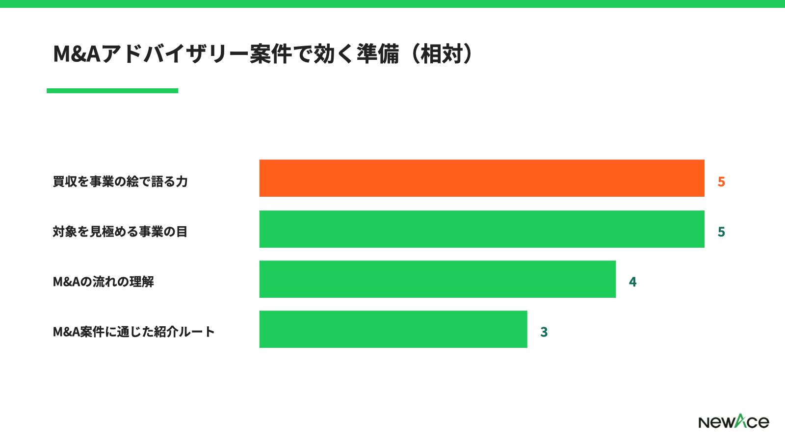 M&Aアドバイザリー案件で効く準備