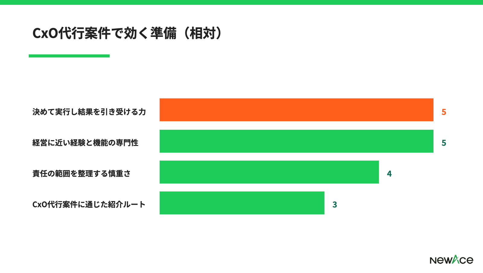 CxO代行案件で効く準備