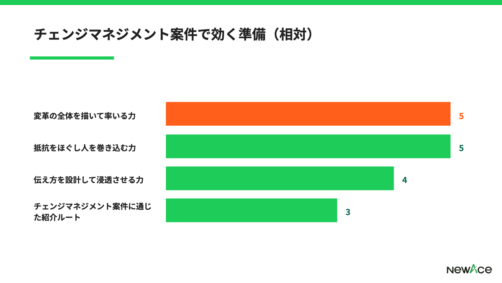 チェンジマネジメント案件で効く準備