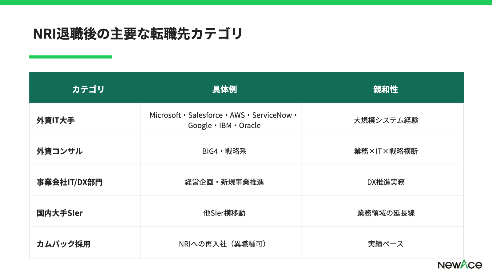 NRI退職後の主要な転職先カテゴリ