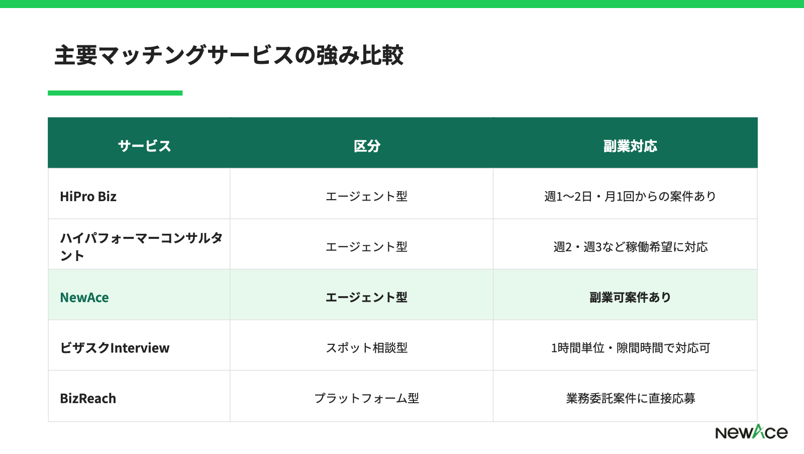 3区分それぞれの仕組み