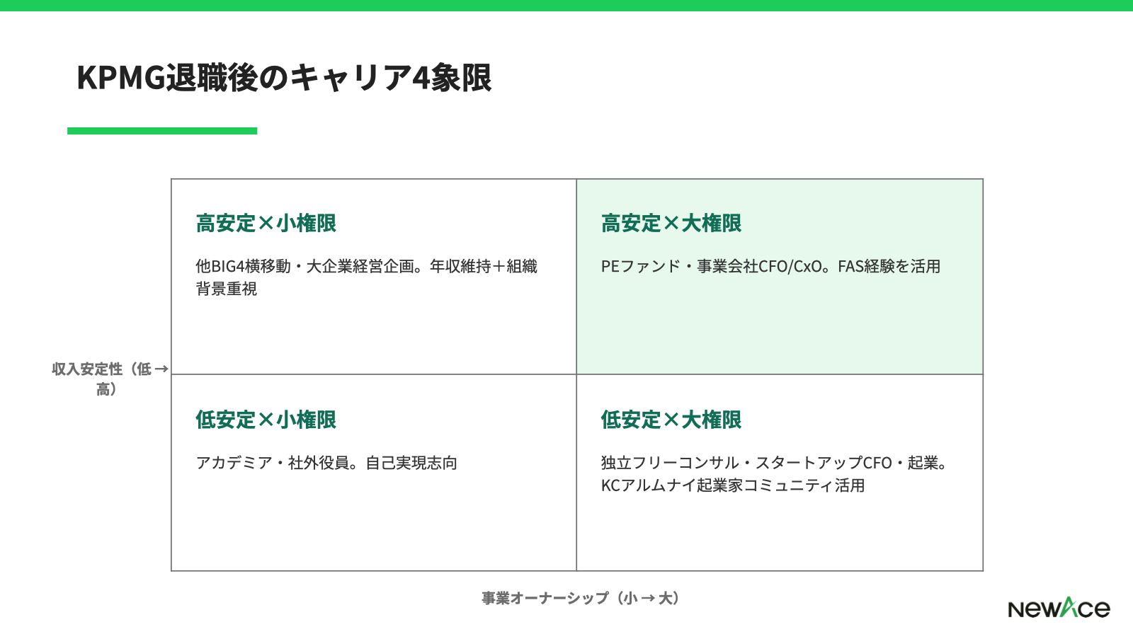 KPMG退職後のキャリア4区分