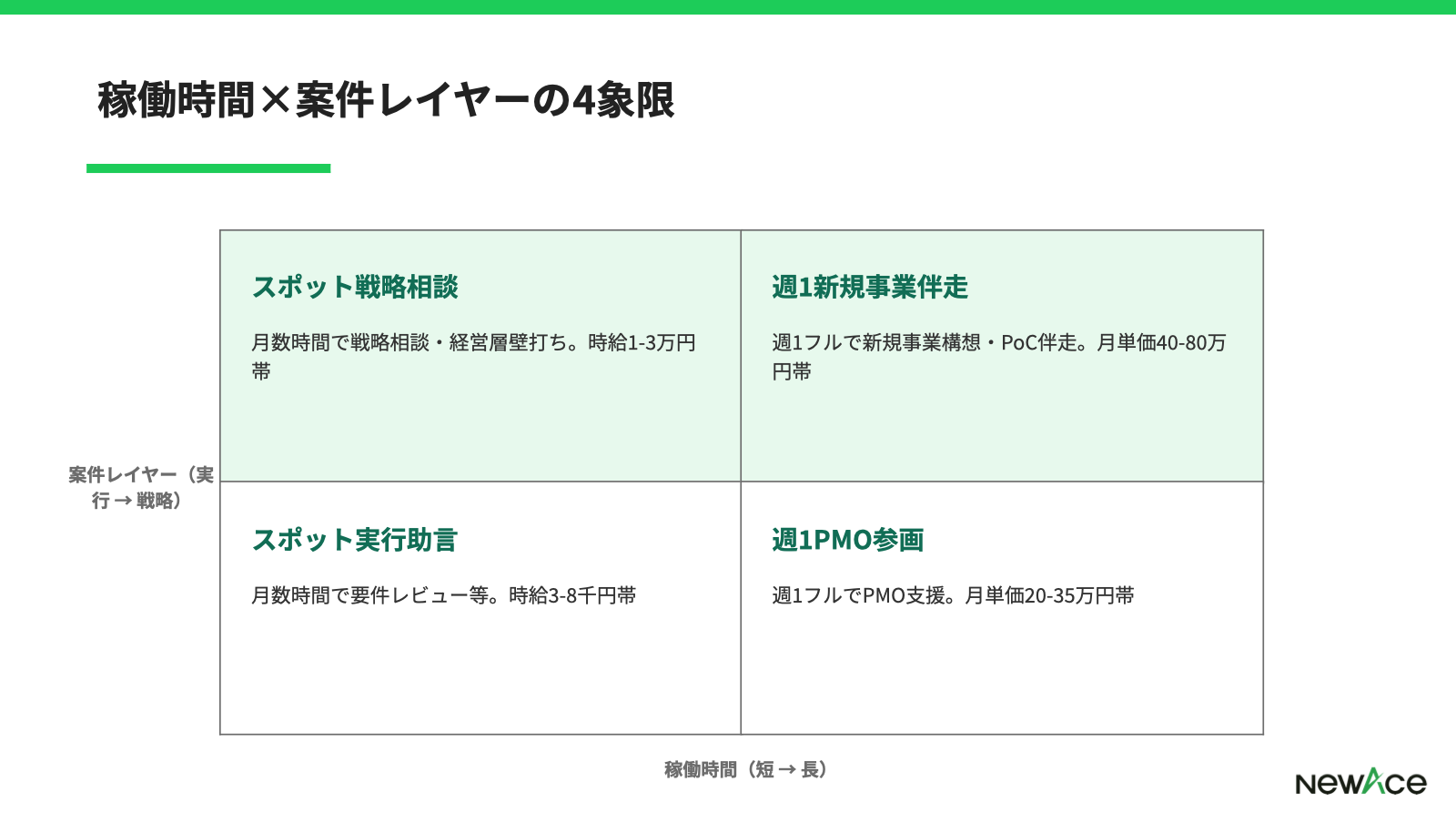 稼働時間と案件レイヤーで見る週1副業から独立への段階移行マップ