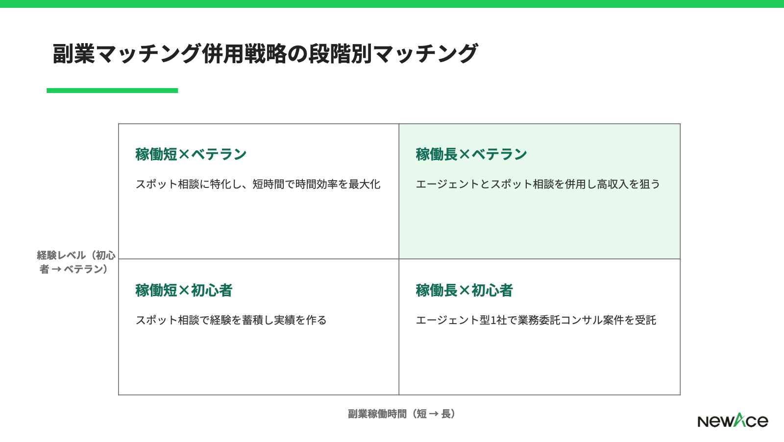 副業マッチング併用戦略の段階別マッチング