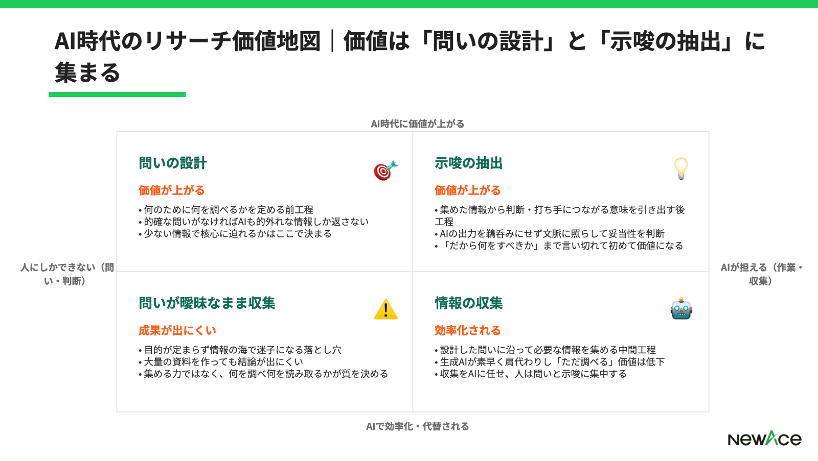 リサーチ能力の3工程