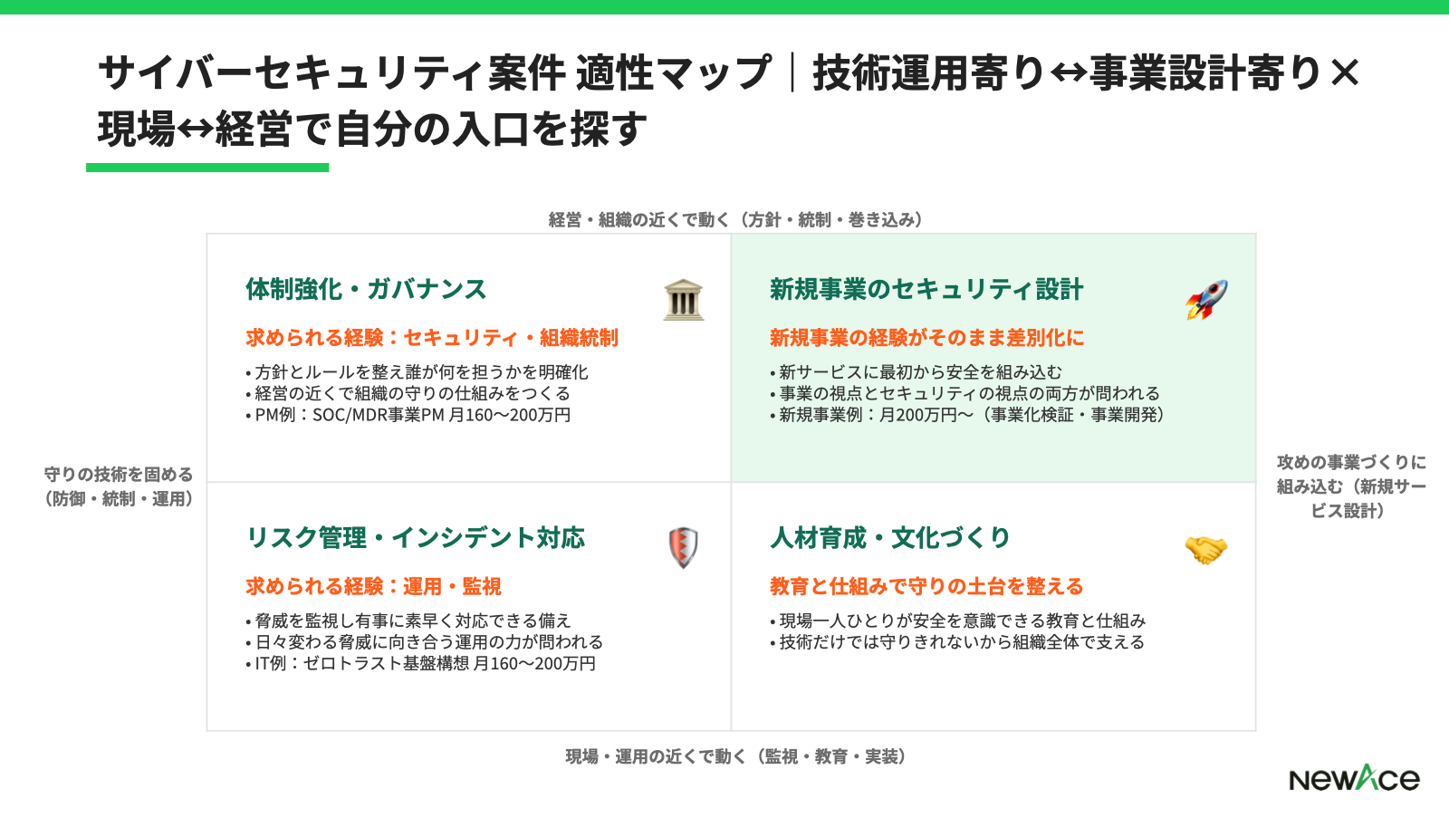 サイバーセキュリティのフリーコンサル案件の全体像マップ
