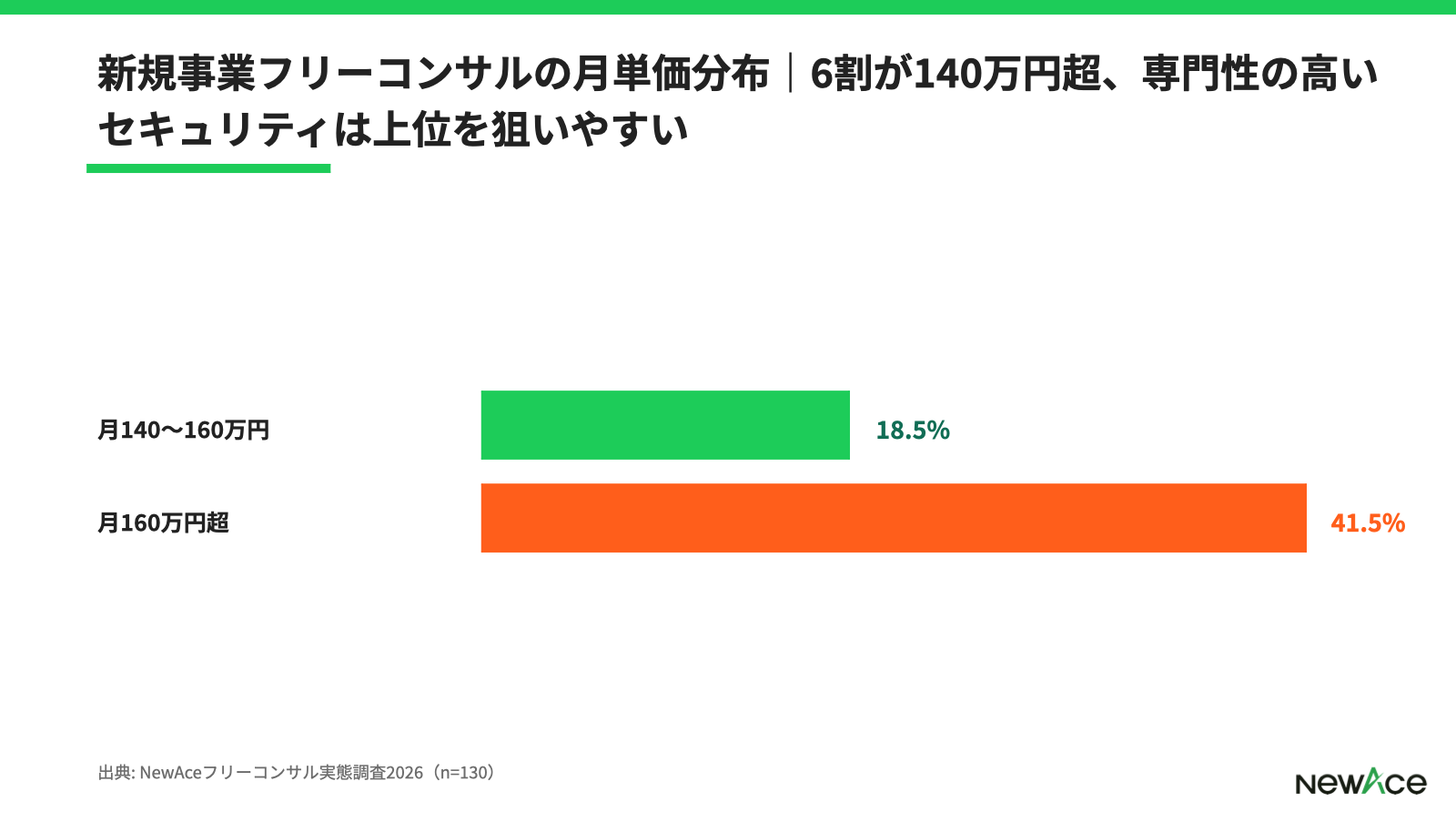 サイバーセキュリティ案件で効く準備のポイント