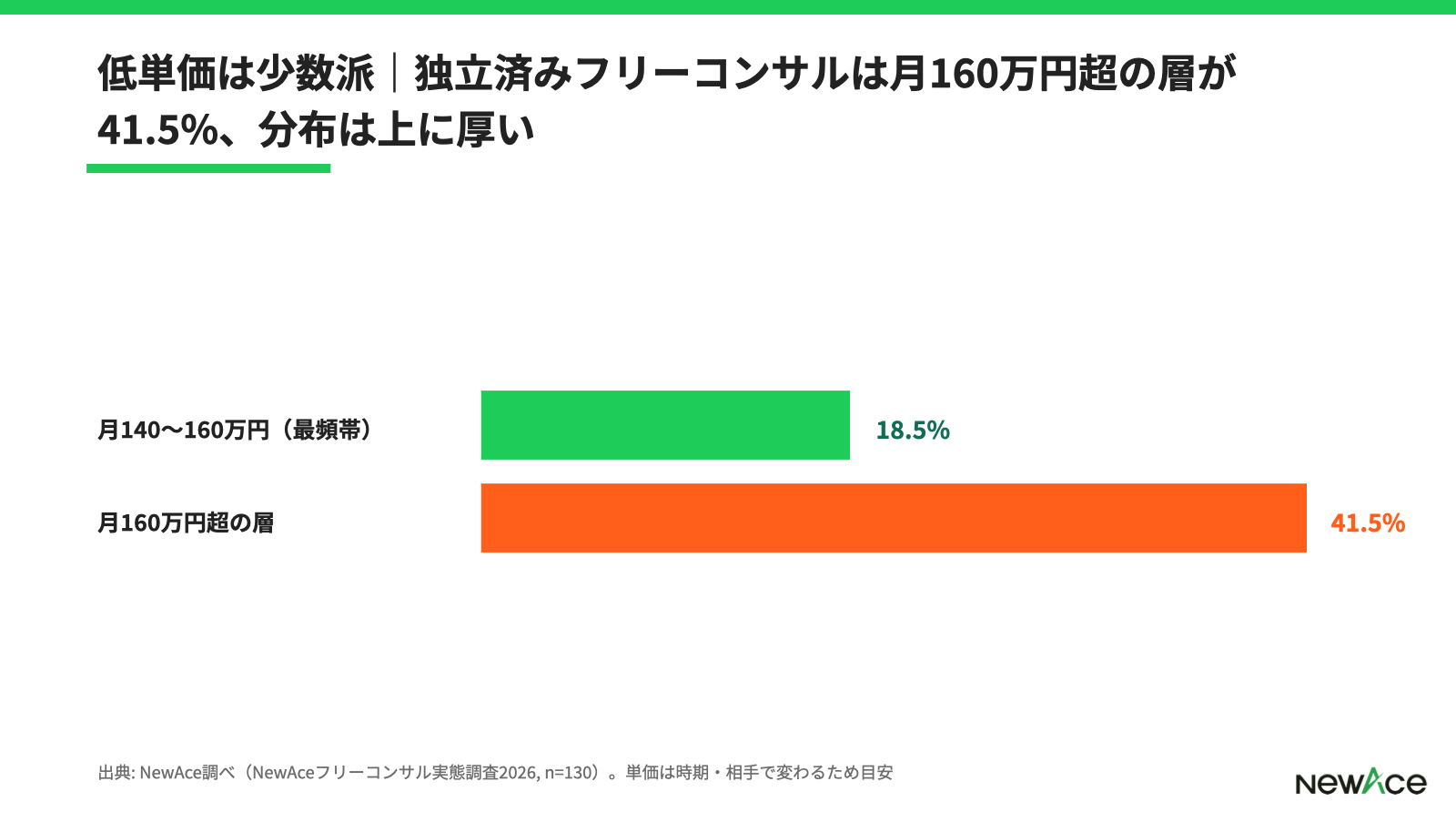 低単価から抜け出すために効く準備
