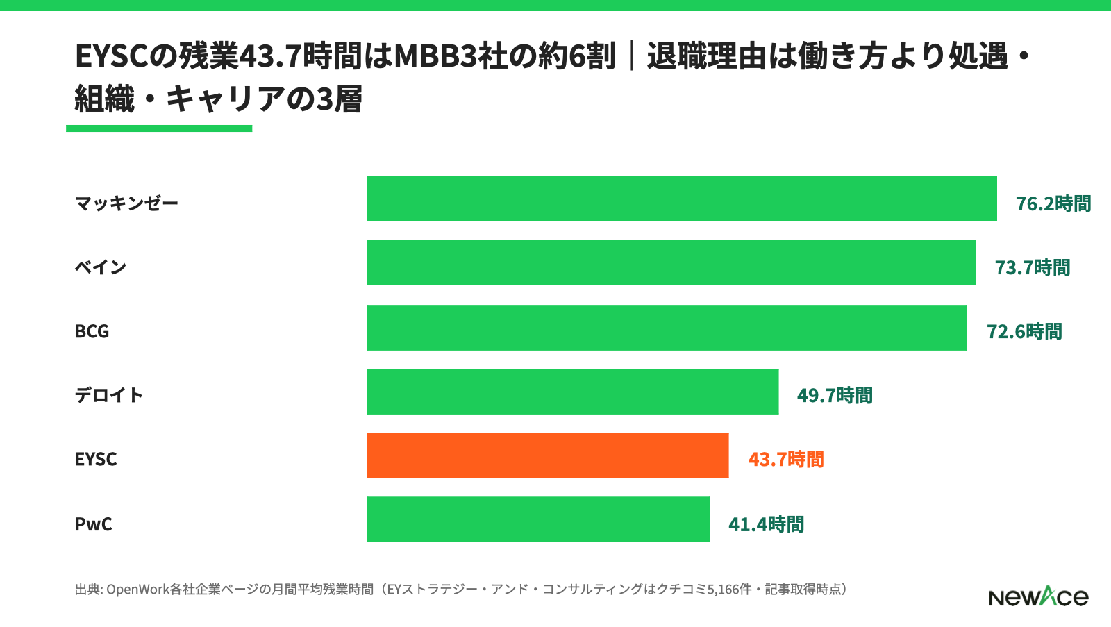 EYコンサルティングの公式数値ハイライト