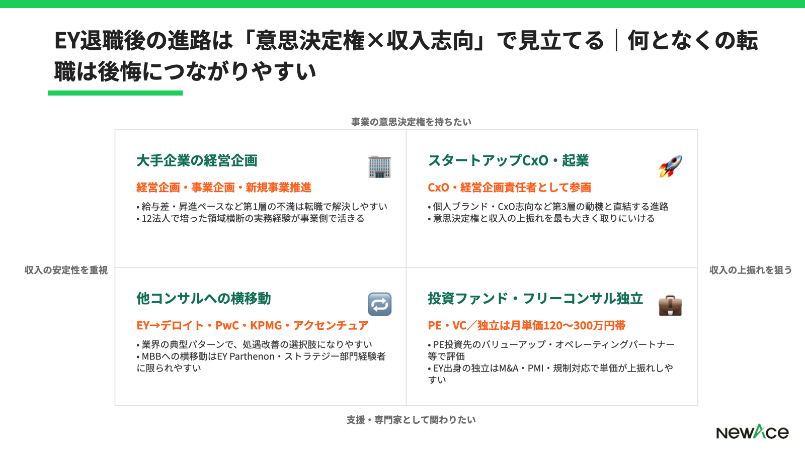 EY退職後の主要な転職先カテゴリ