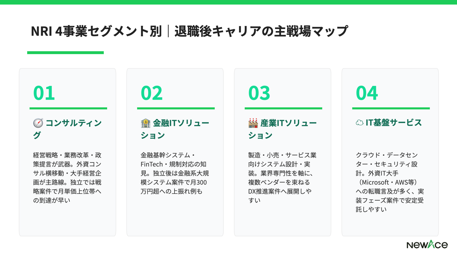 NRIの公式数値ハイライト