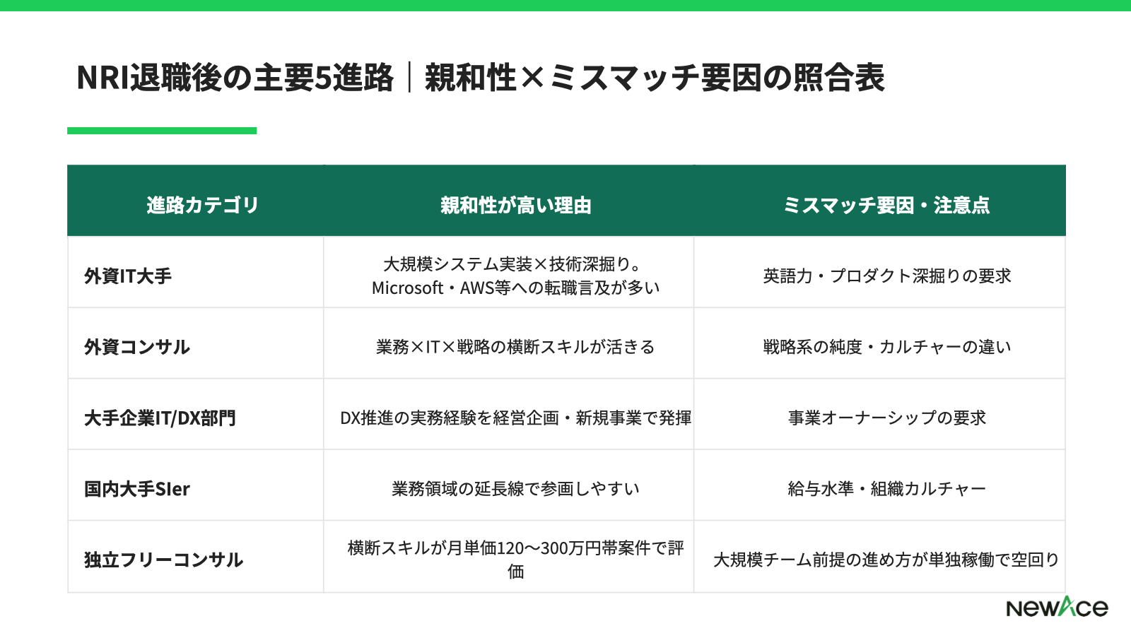 NRI退職後の主要な転職先カテゴリ