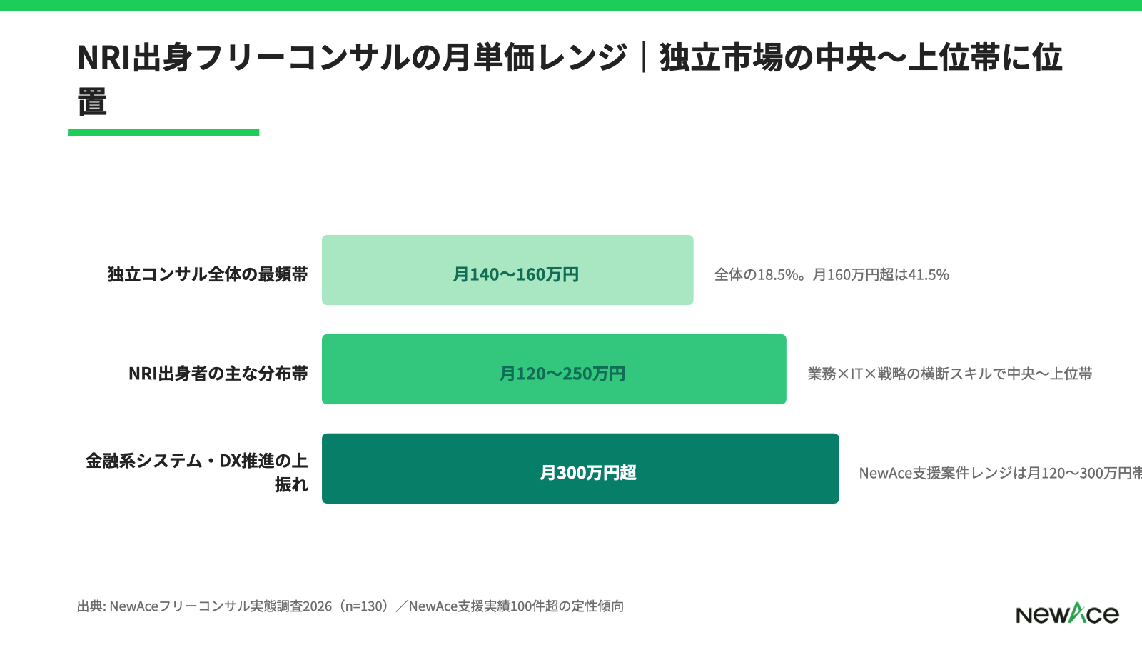 NRI退職後のキャリア4象限