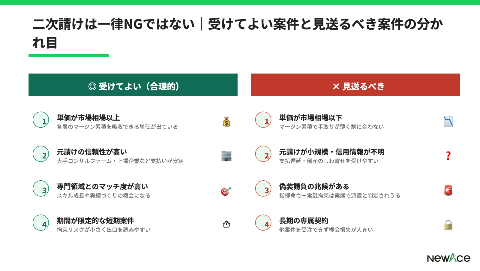 偽装請負の判断要素