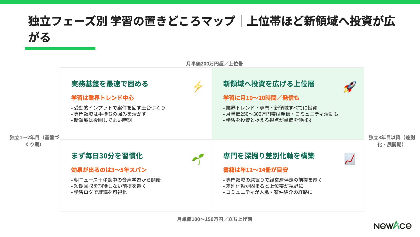 学習継続のための4つの仕組み