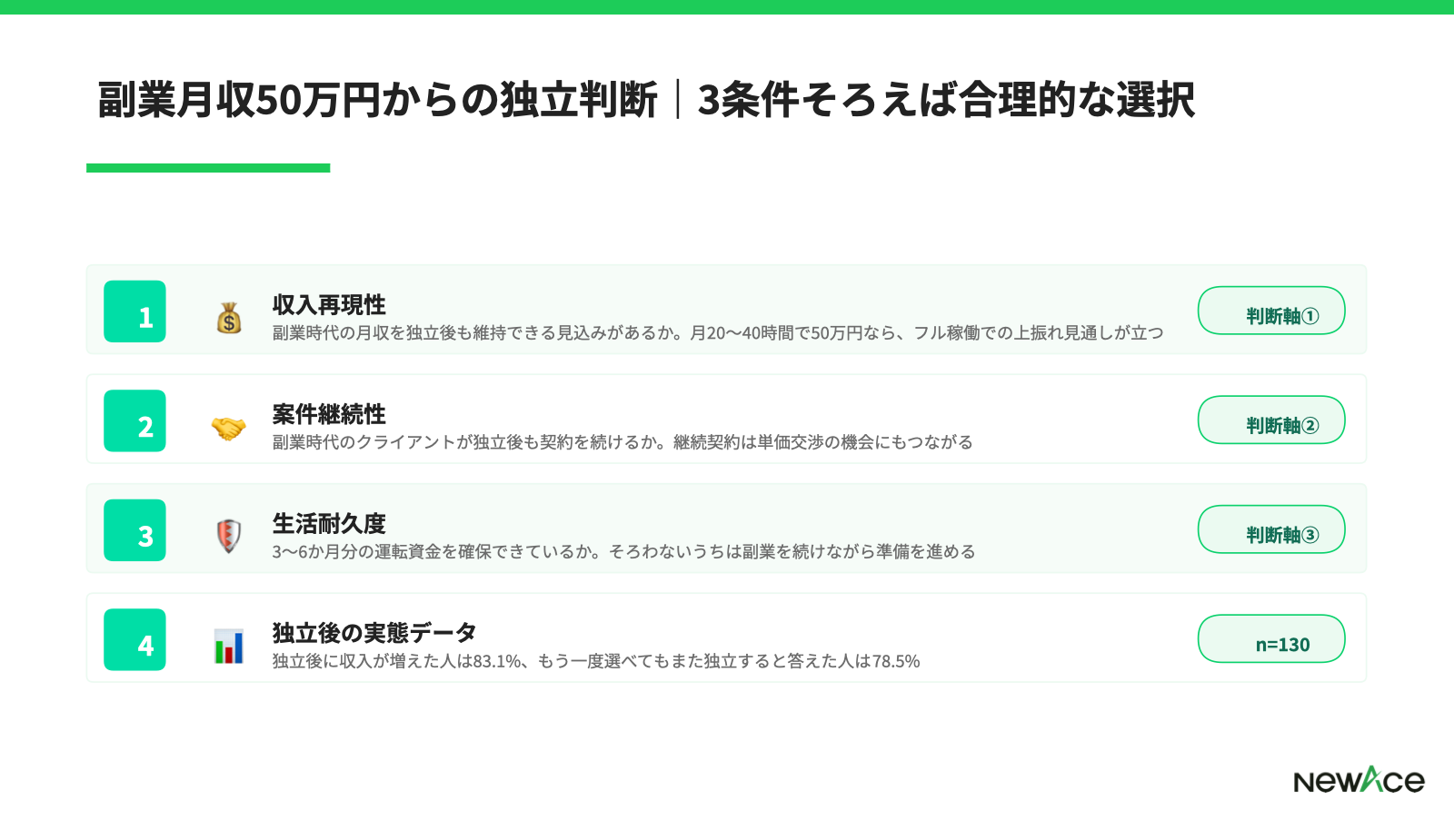 副業月収と独立判断の段階