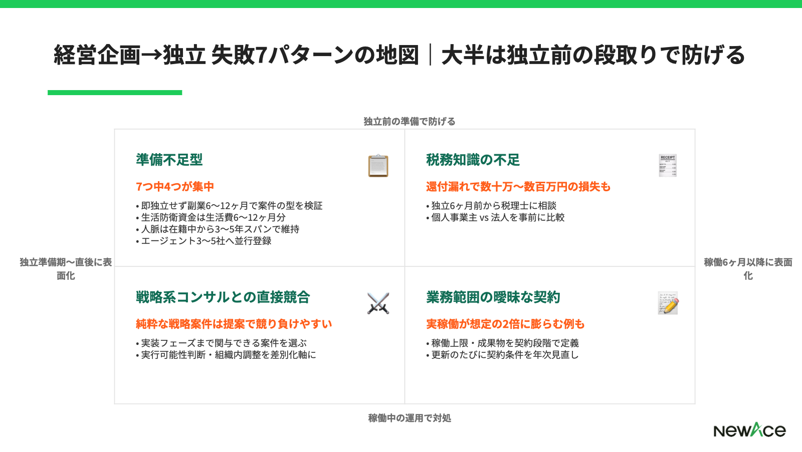 経営企画→独立の7つの失敗パターンと発生時期