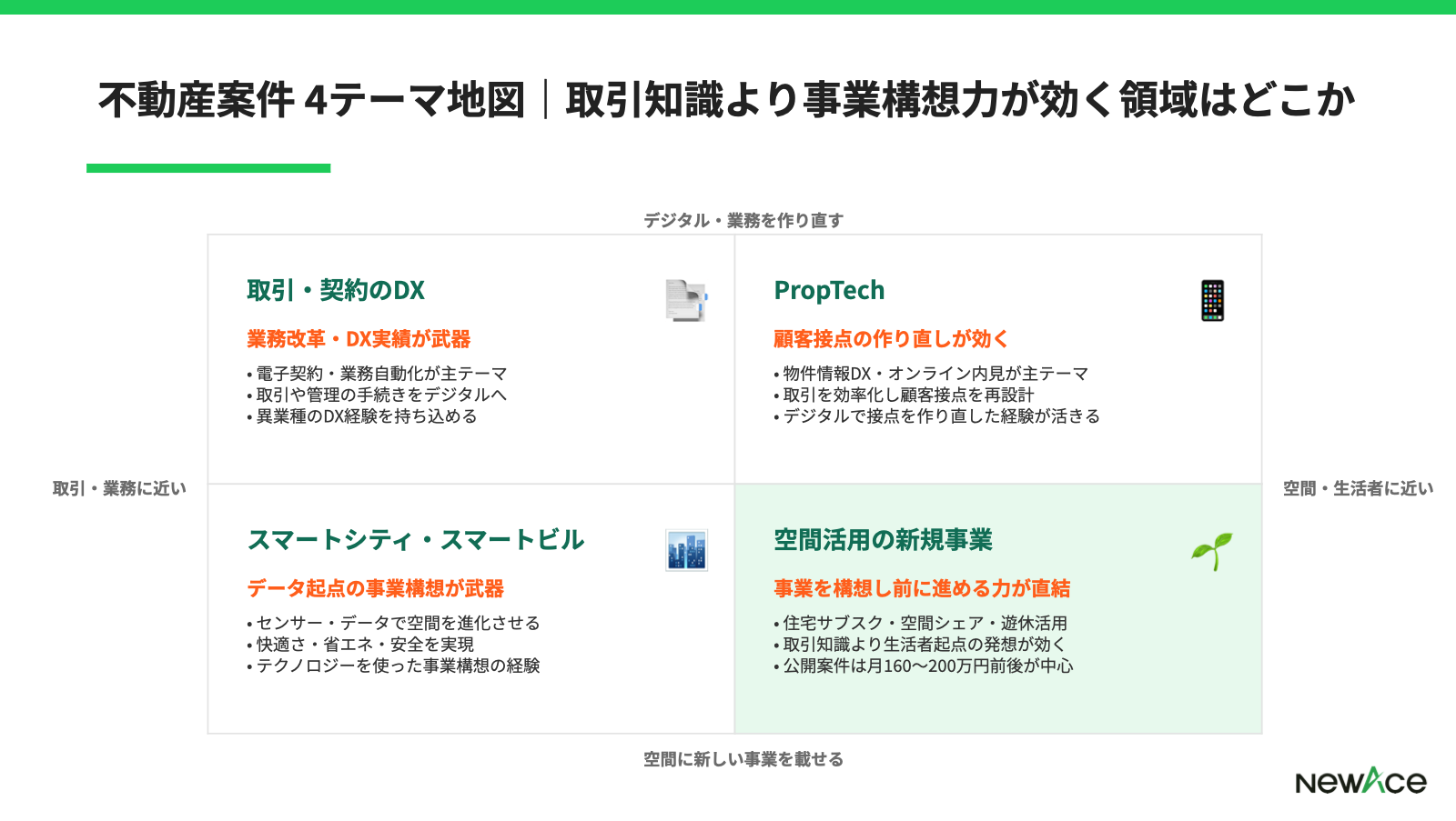 不動産のフリーコンサル案件マップ