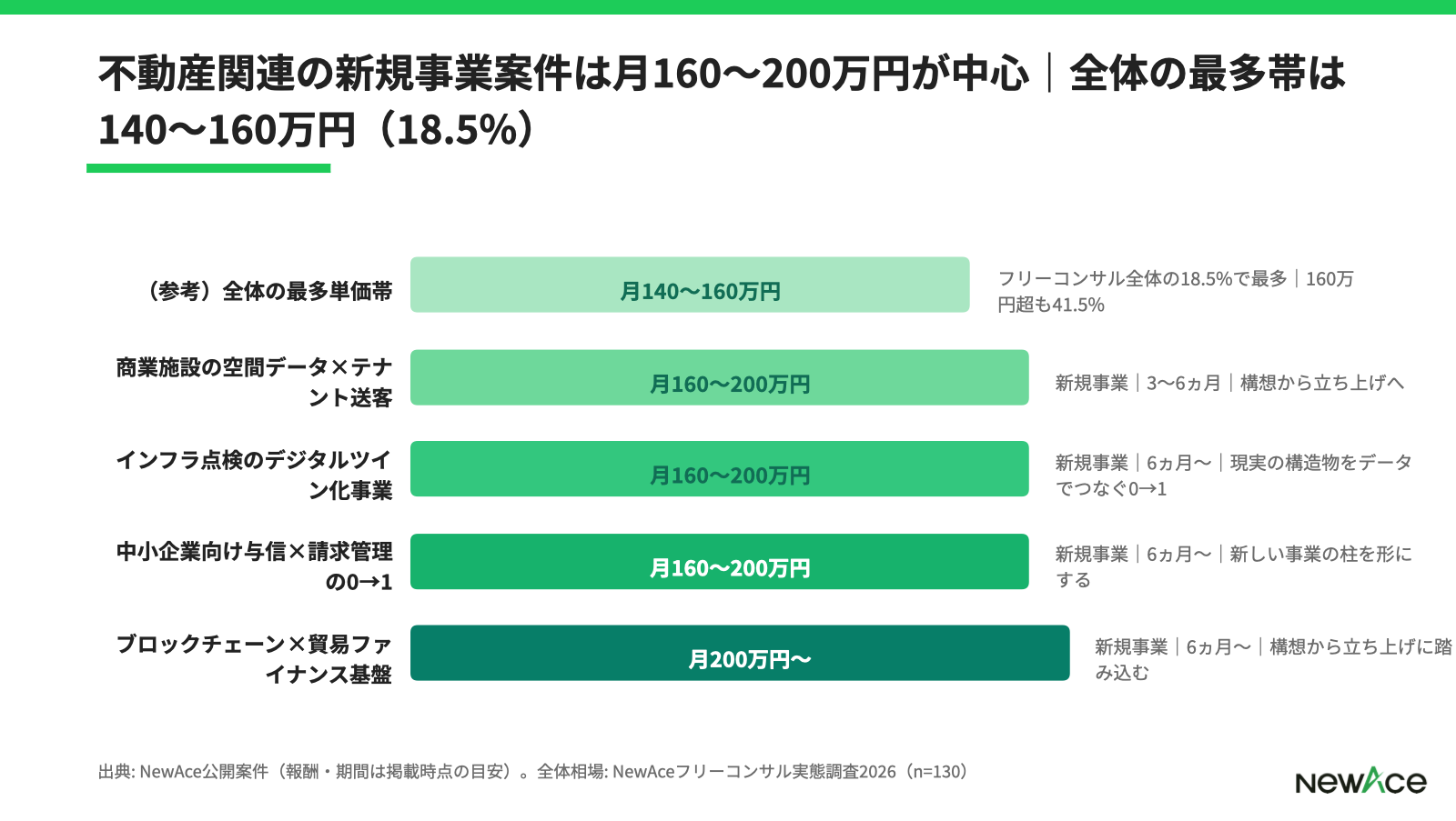 不動産案件で効く準備
