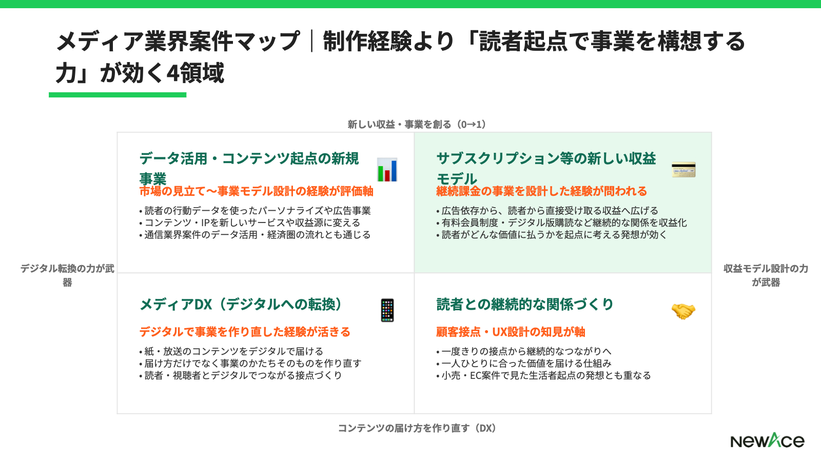 メディア業界のフリーコンサル案件マップ