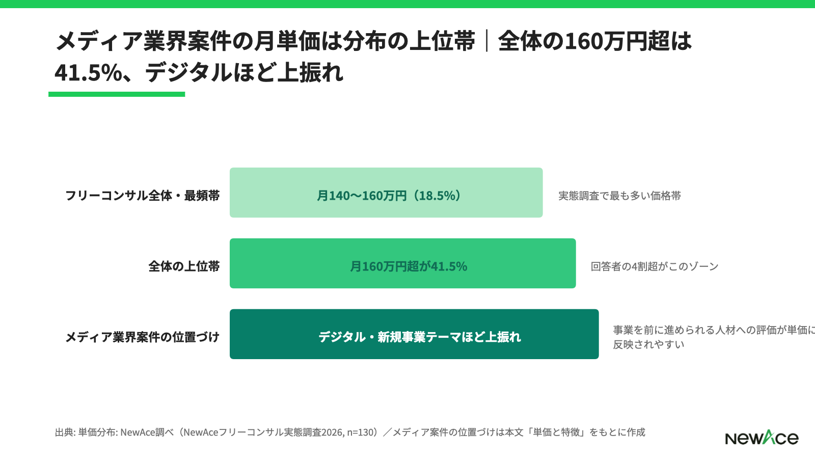 メディア業界案件で効く準備