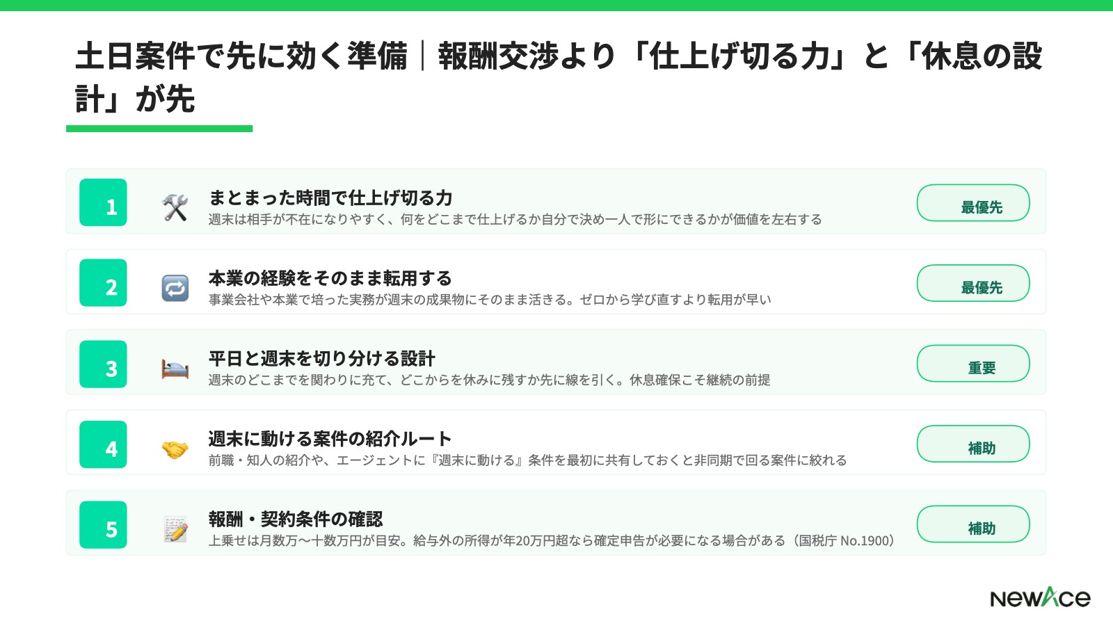 フリーコンサルの土日案件で効く準備