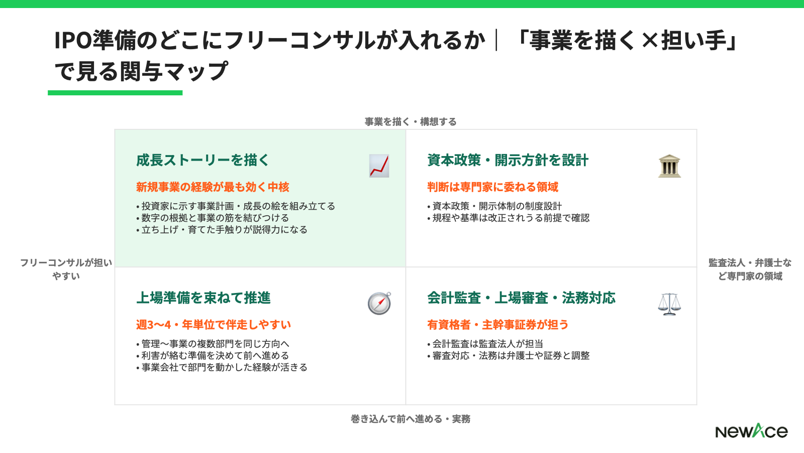 フリーコンサルのIPO案件で関わる場面