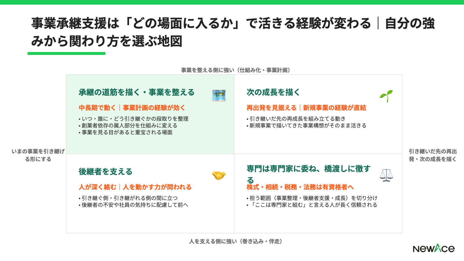 フリーコンサルの事業承継支援案件