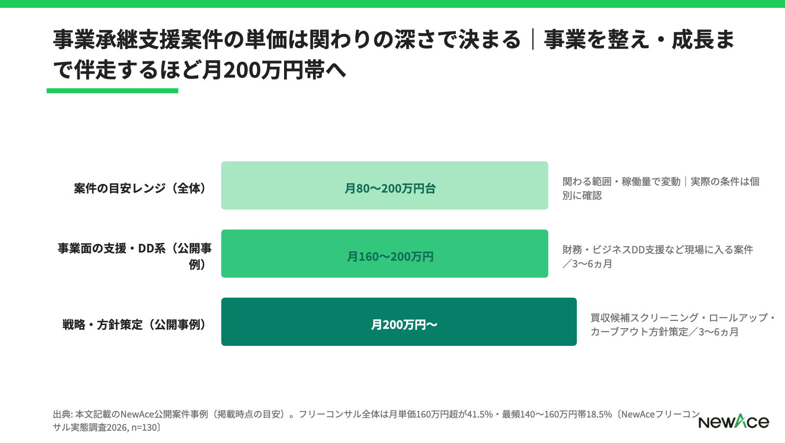 事業承継支援案件で効く準備