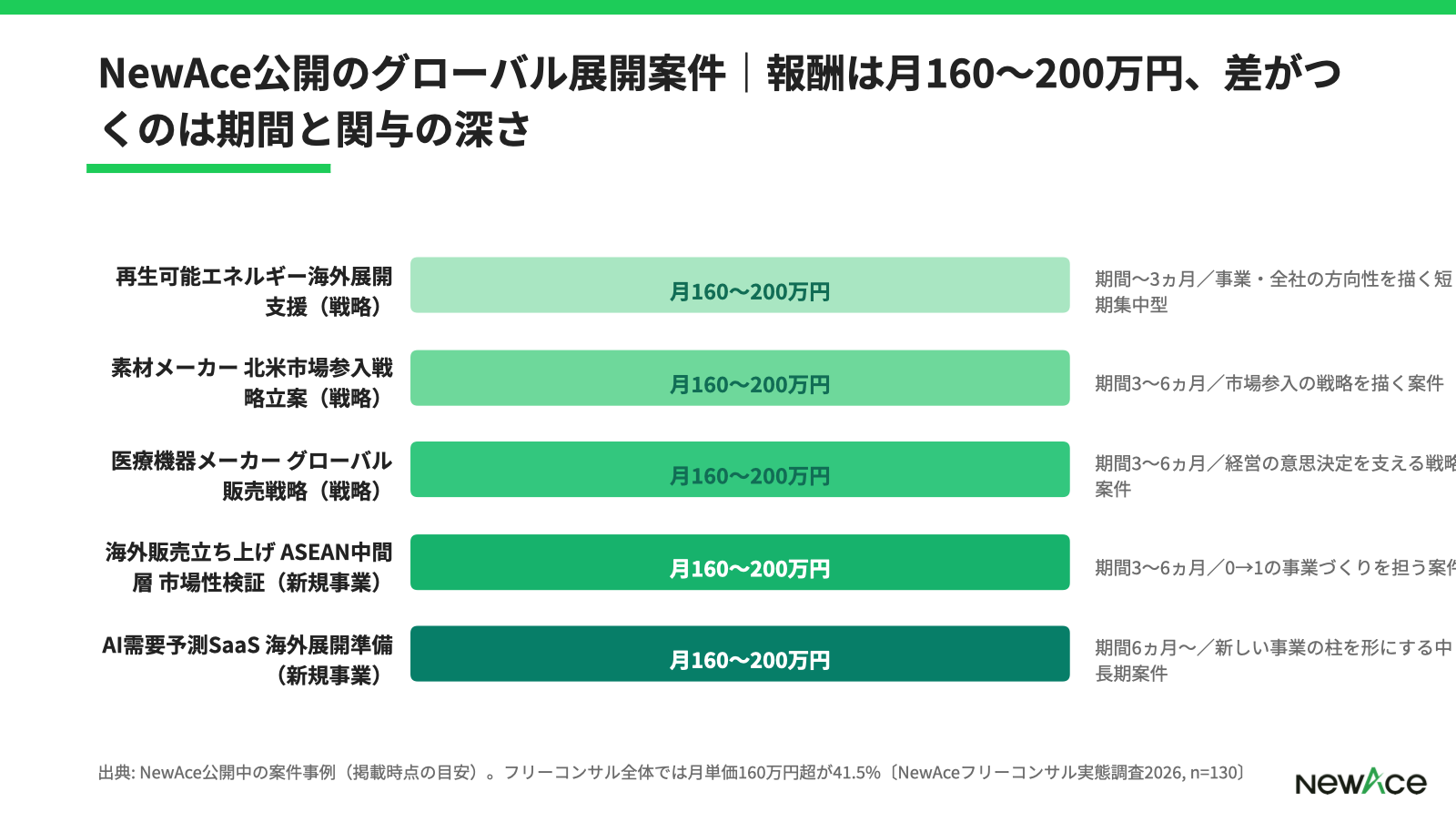 グローバル展開案件で効く準備