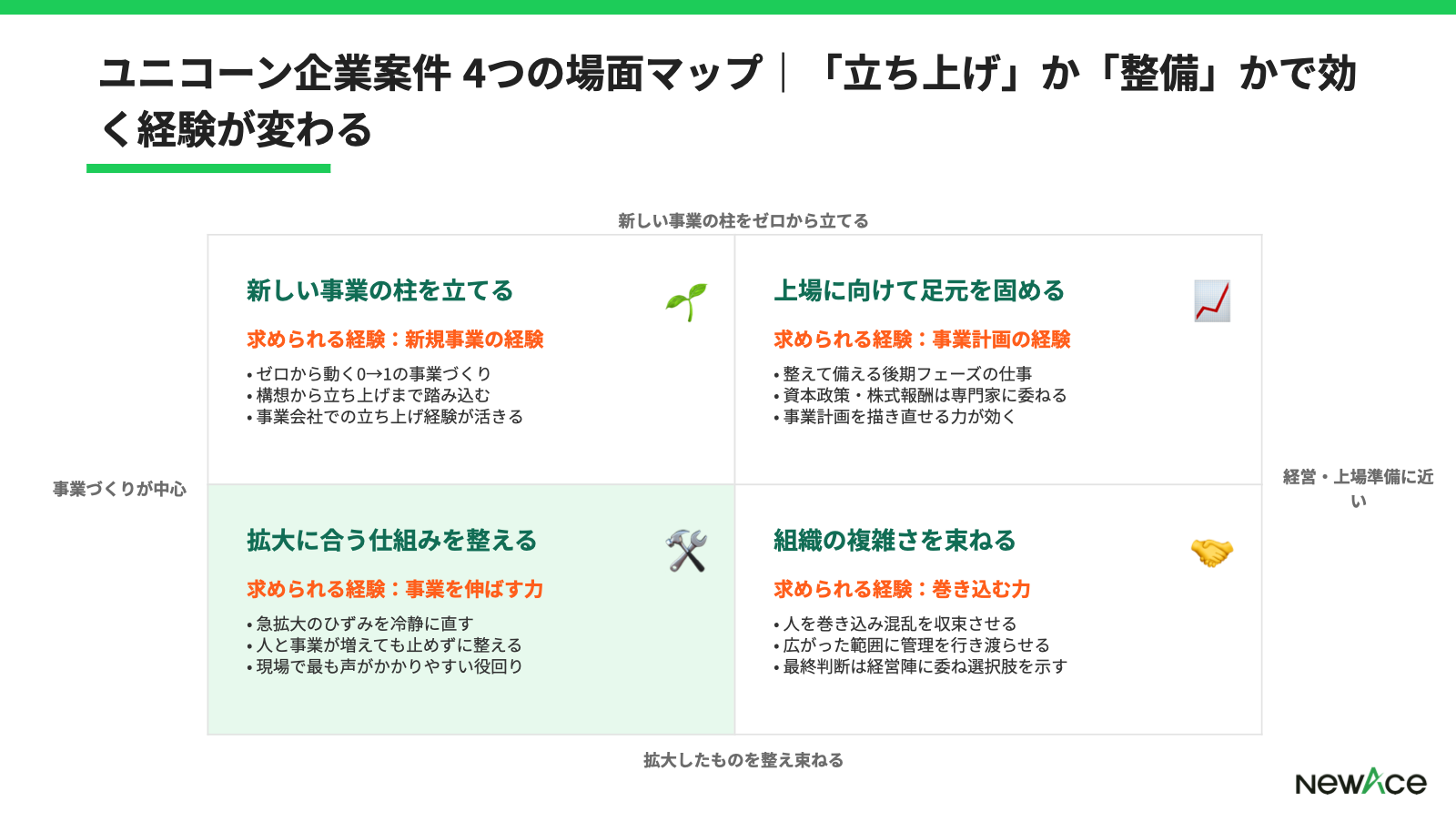 フリーコンサルのユニコーン企業案件