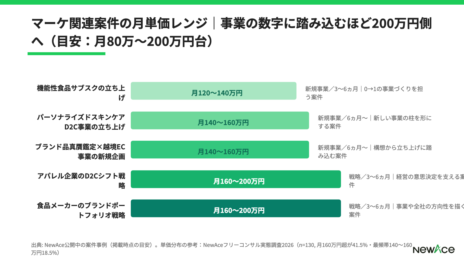 マーケティング案件で効く準備